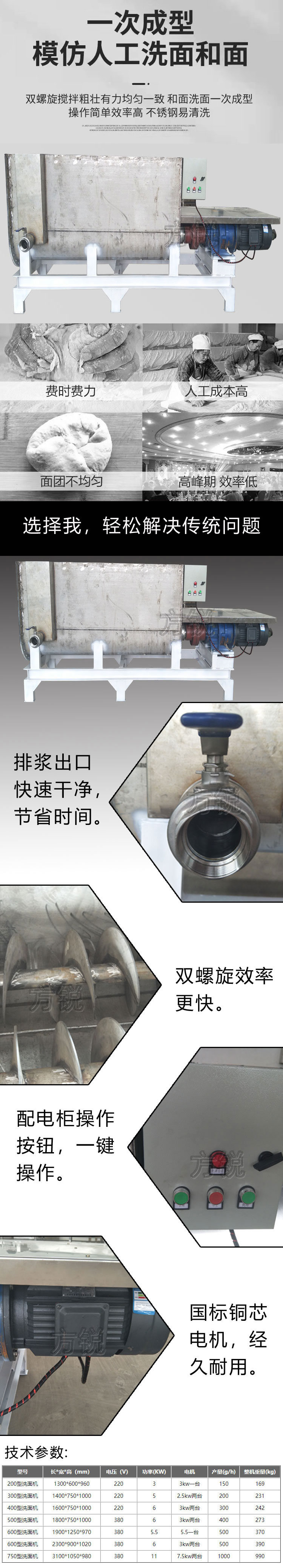 洗面和面一體機